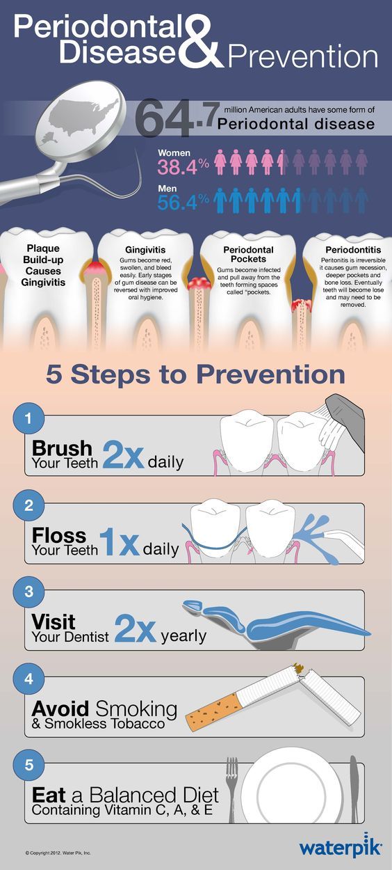 Preventing Gum Diseases